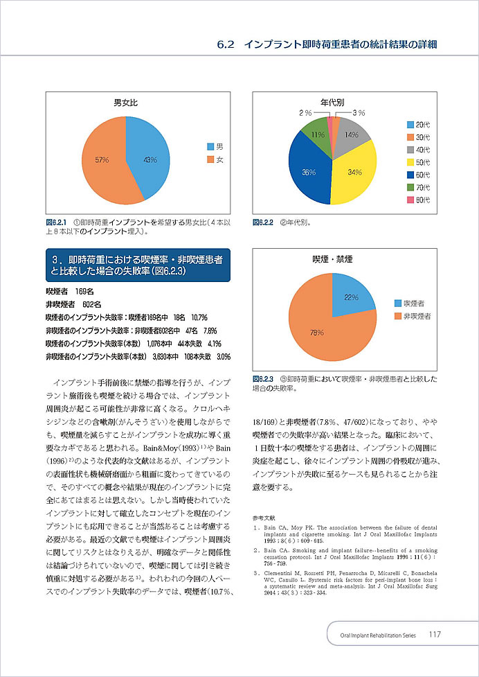 書籍P117