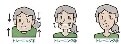 お口まわりの体操