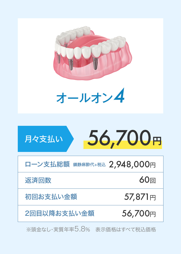 デンタルローン