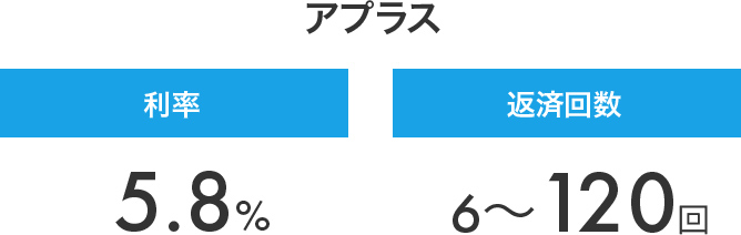 デンタルローン