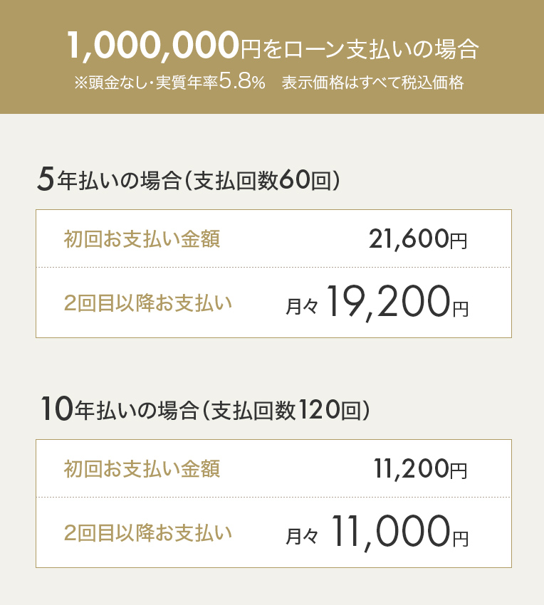 デンタルローン