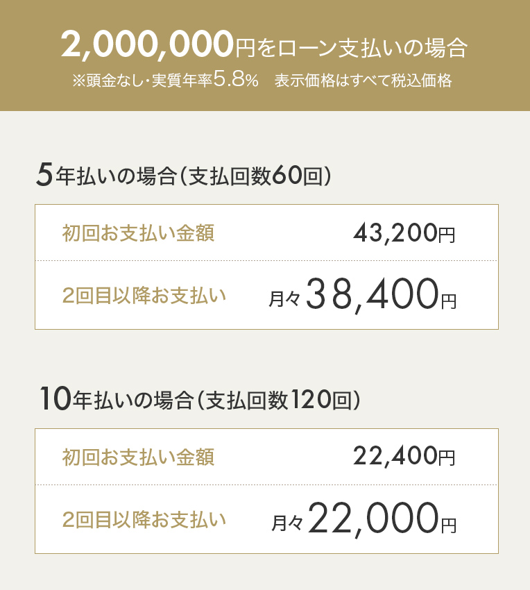 デンタルローン